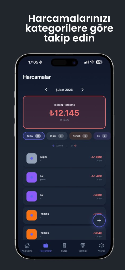 Bizim Bütçe Harcamalar